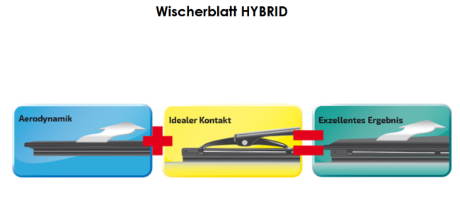 Scheibenwischer einzeln